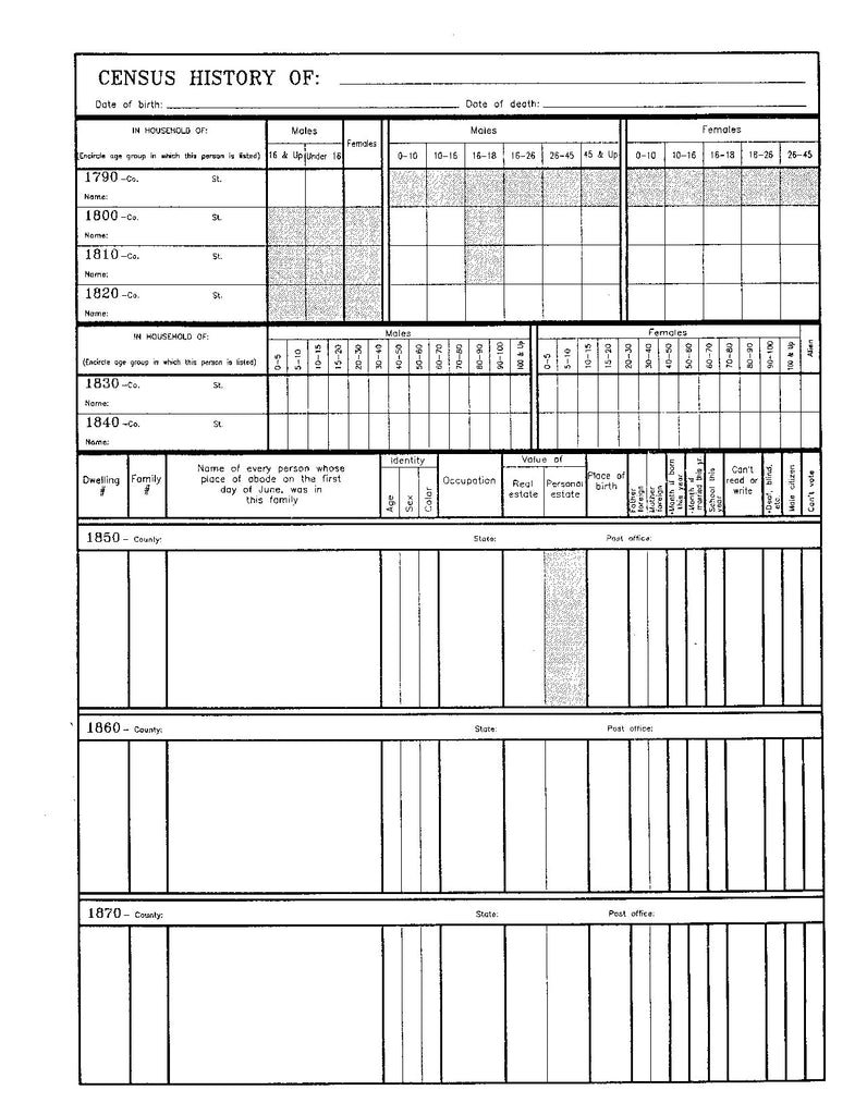 Census History Chart: Masthof Press: 780847315788: Masthof: Books